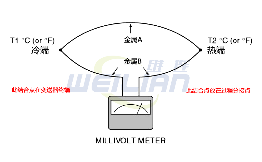 热电偶冷端补偿 维连热电偶