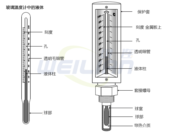 液体玻璃温度计 维连电子