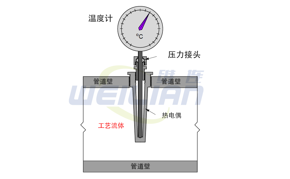 温度传感器配件 维连温度传感器