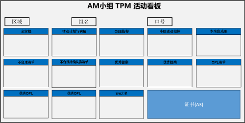 【优制TPM咨询好文】TPM咨询活动的三大神器之TPM活动看板