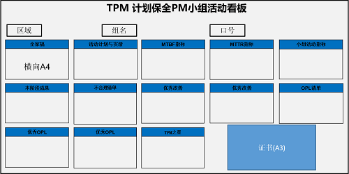 【优制TPM咨询好文】TPM咨询活动的三大神器之TPM活动看板